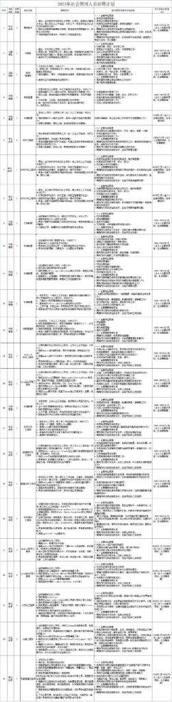 女孩应聘商务专员因身高177cm被拒