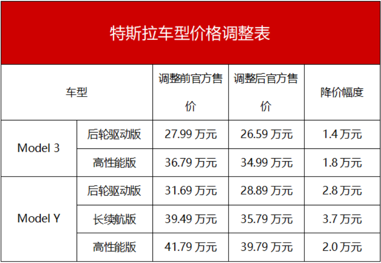 汽车市场降价什么情况_汽车市场出现大量降价促销