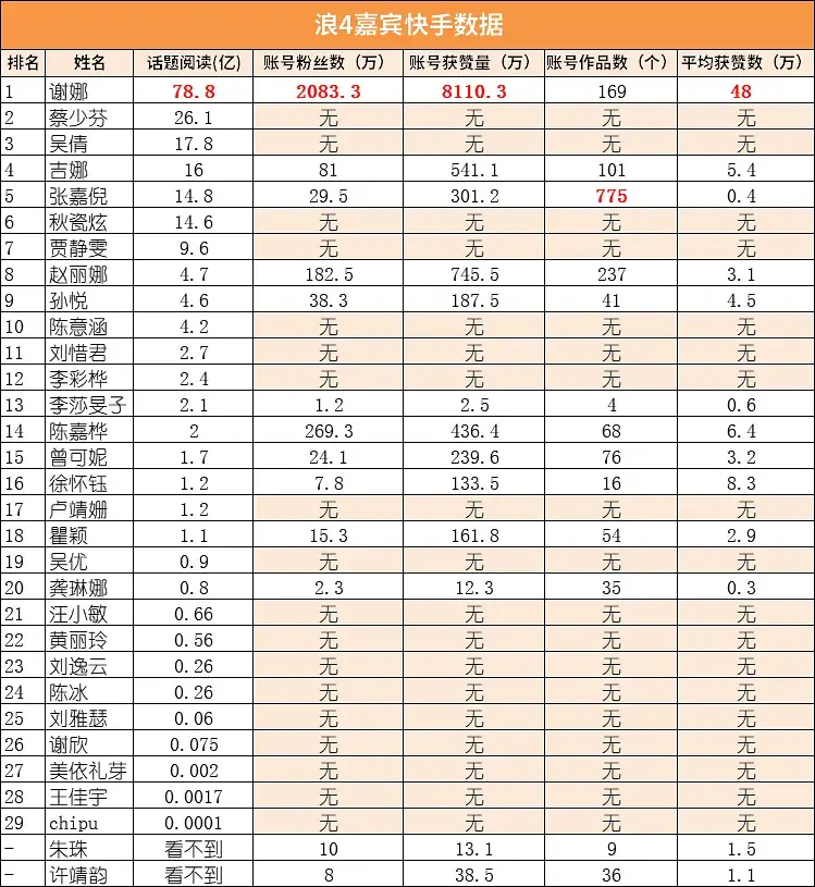 《乘风2023》主题曲MV上线