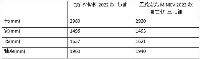 冰淇淋只给外国人？宝马mini道歉