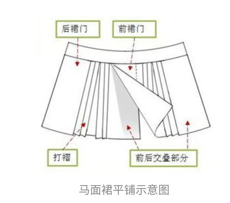 马面裙到底是什么_马面裙的由来