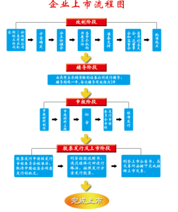 什么是上市公司_公司上市有哪些好处