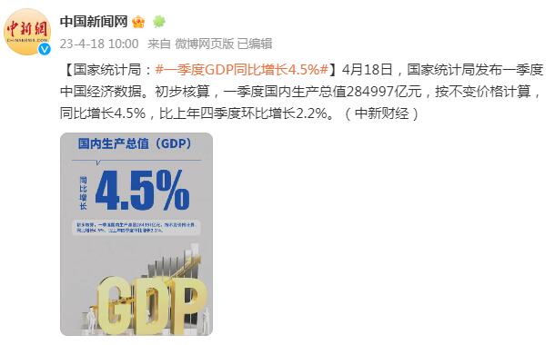 一季度GDP同比增长4.5%