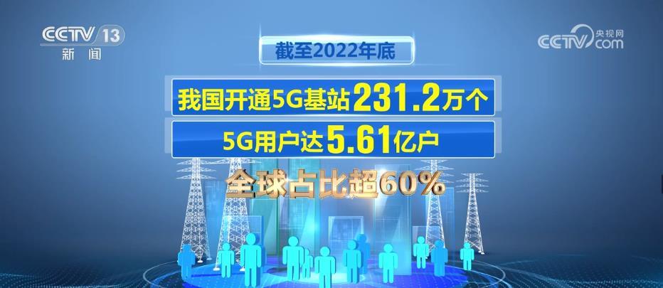 数字中国建设多项数据亮眼