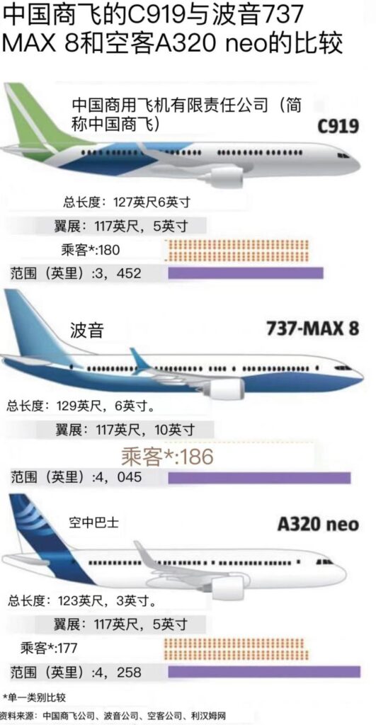 空客在华签下千亿大单 波音慌吗？