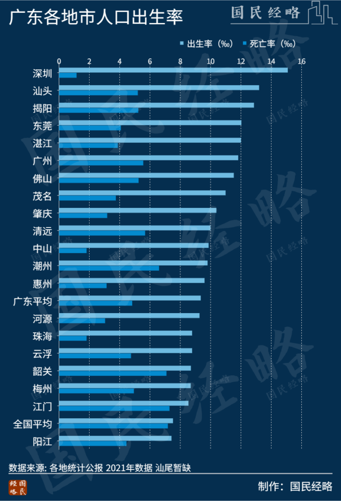 谁是全国第一生育大省_最新常住人口及出生率数据