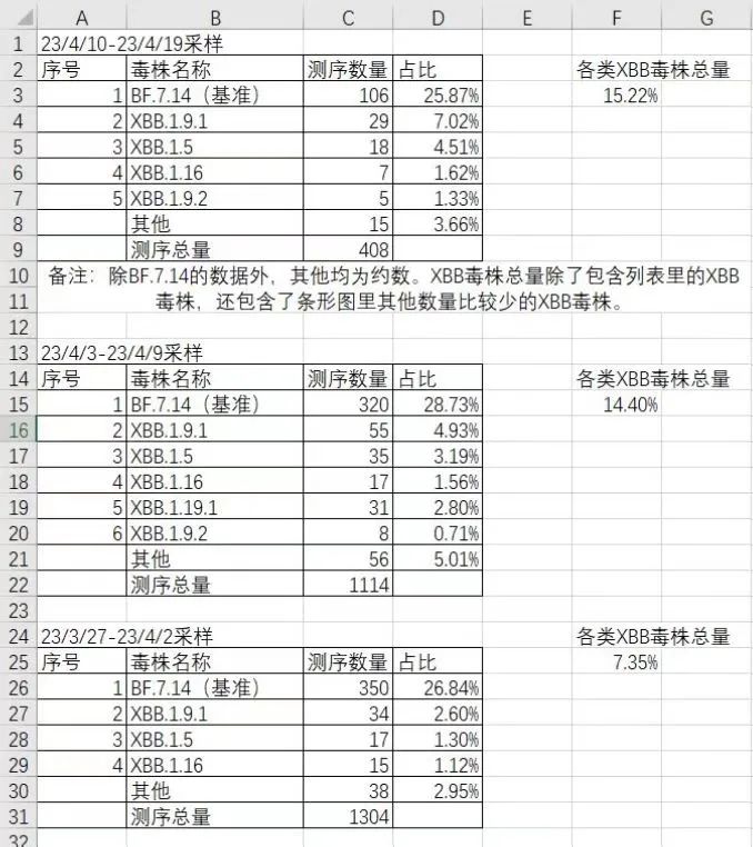 新冠第二波