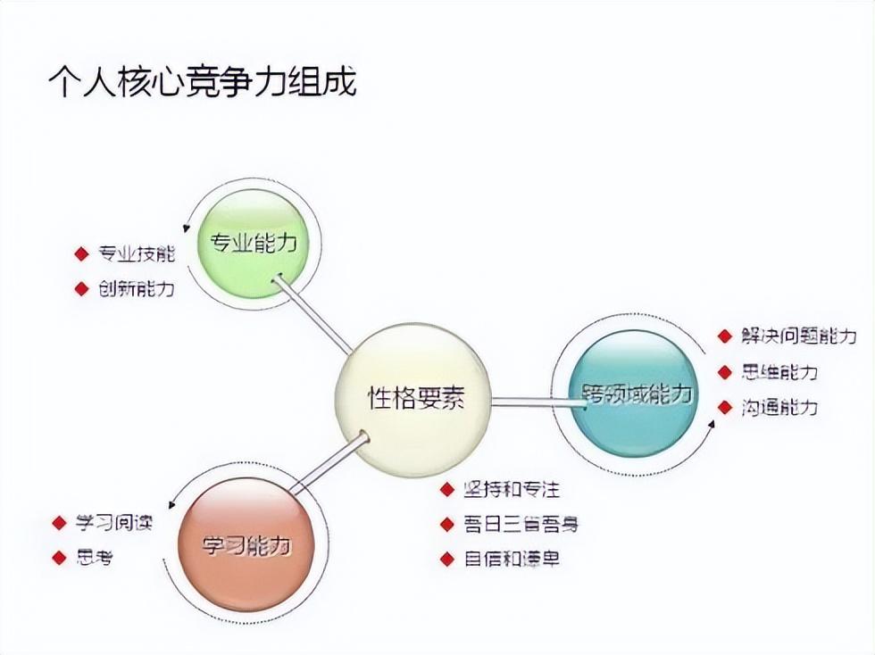 什么是竞争力_如何提升自身的竞争力