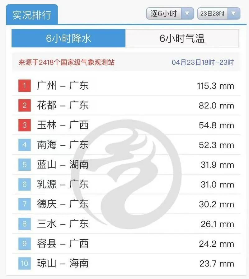 广东韶关暴雨：车辆涉水如行船