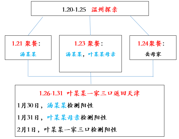 天津宝坻百货大楼怎么回事_天津宝坻百货大楼疫情事件