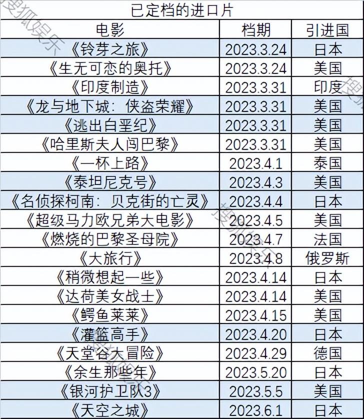 《灌篮高手》预售超8000万