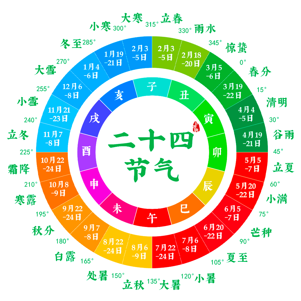 农历到底有多强_一文读懂农历的由来