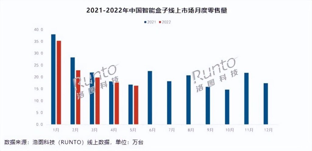 什么是高端电视盒子_高端电视盒子有哪些作用