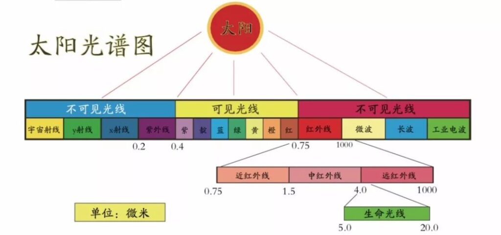 为什么现在近视的人这么多_是什么原因导致的