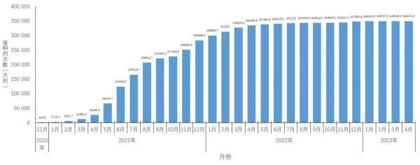 中疾控：近1周检测阳性率波动增加