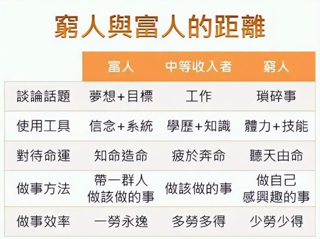 为什么富人越富穷人越穷_什么原因