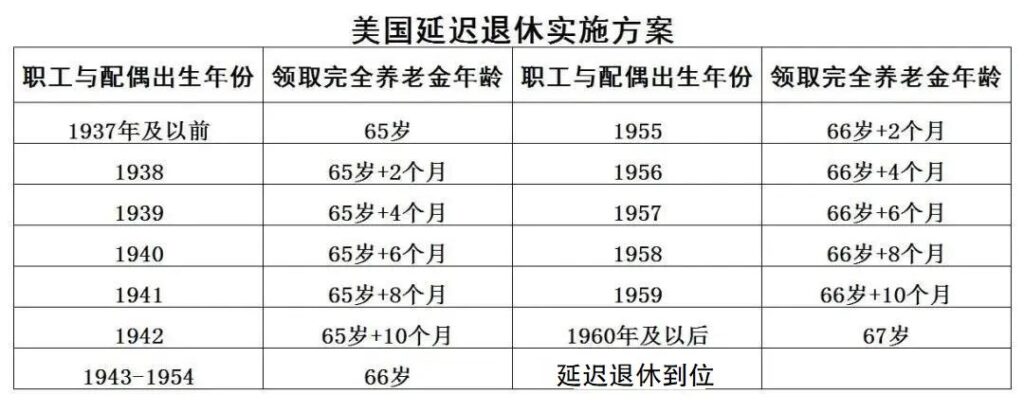 如延迟退休2025年启动_延迟退休政策的分析