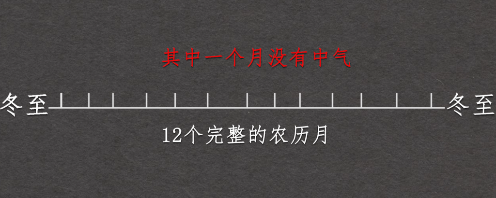 农历到底有多强_一文读懂农历的由来