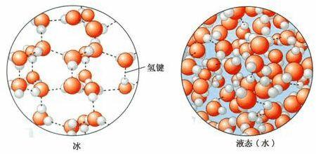 发热内衣是如何发热的_发热内衣的原理