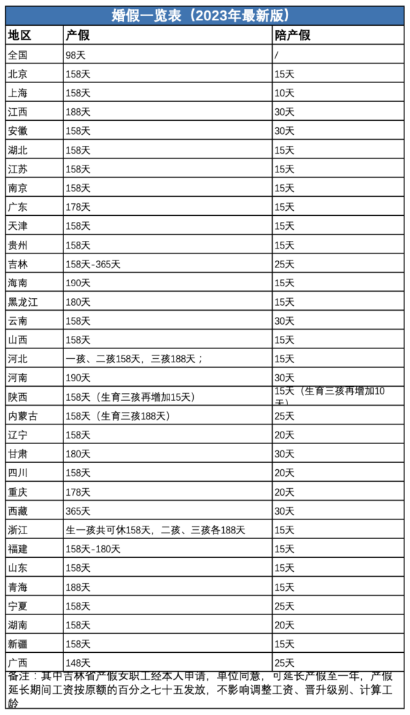 产假怎么规定的_婚假产假的最新标准