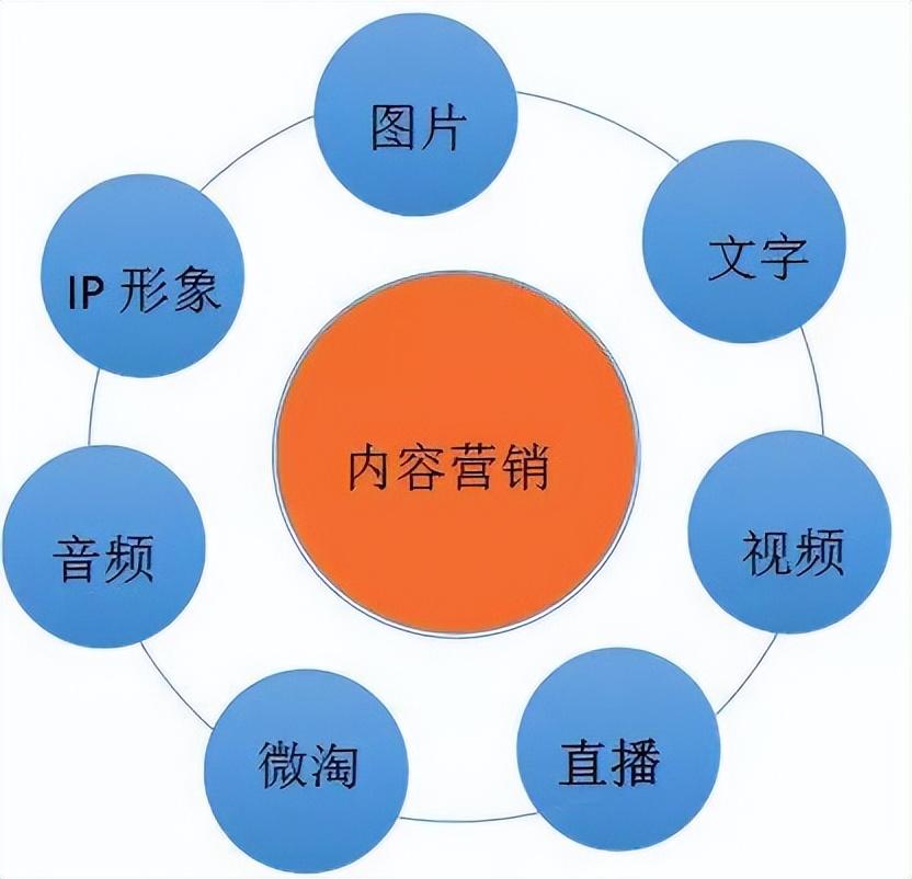 企业怎么做内容营销_内容营销是什么