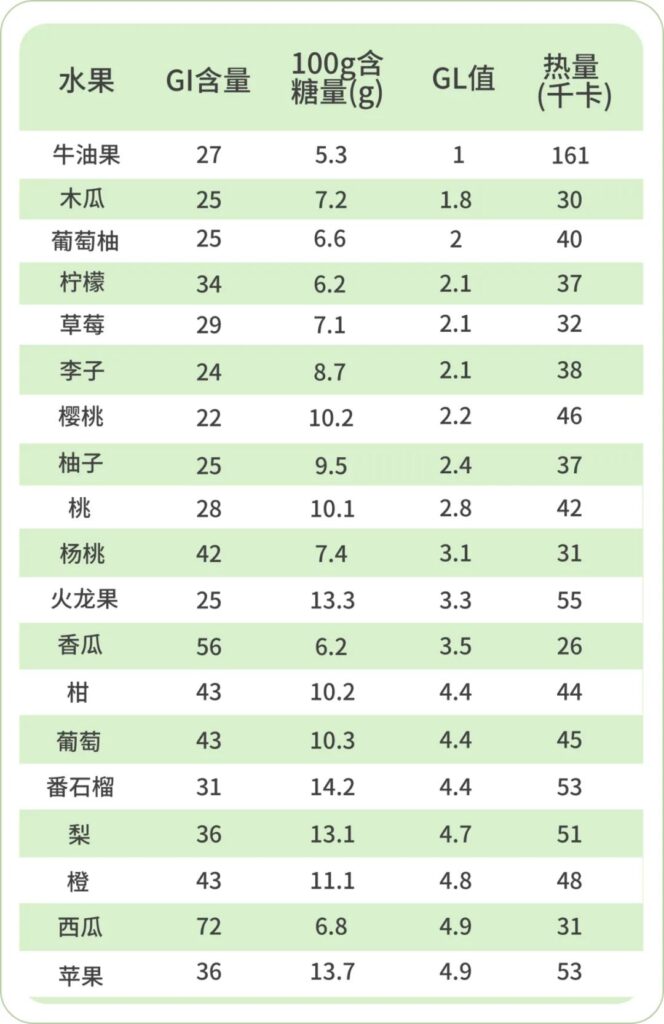 糖尿病人能吃水果吗_糖尿病人哪些水果可以吃