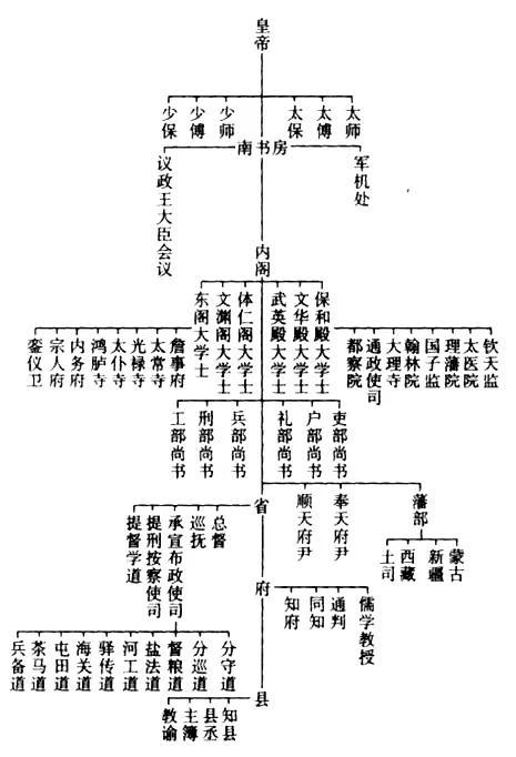 府与知府有什么不同_府与知府的区别