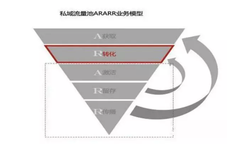 私域流量的载体有哪些_私域流量的六种载体