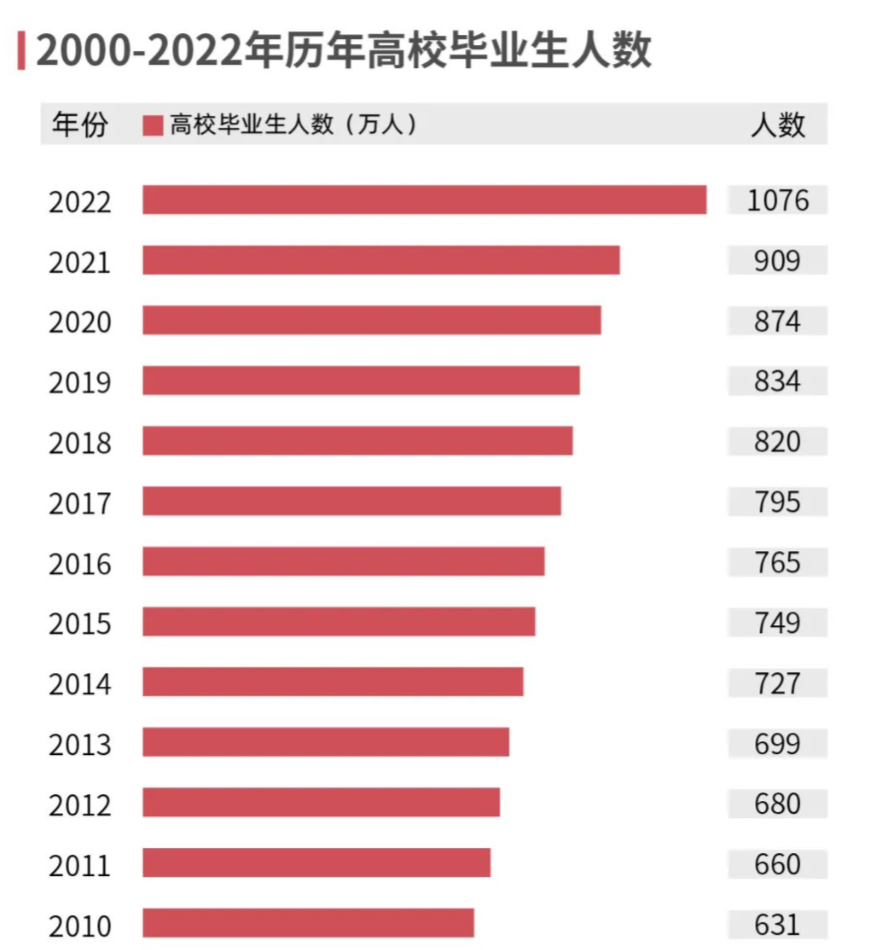 女生回应失业摆摊一天卖5块