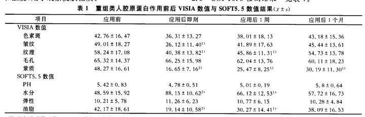 补充胶原蛋白真的有用吗_你怎么看