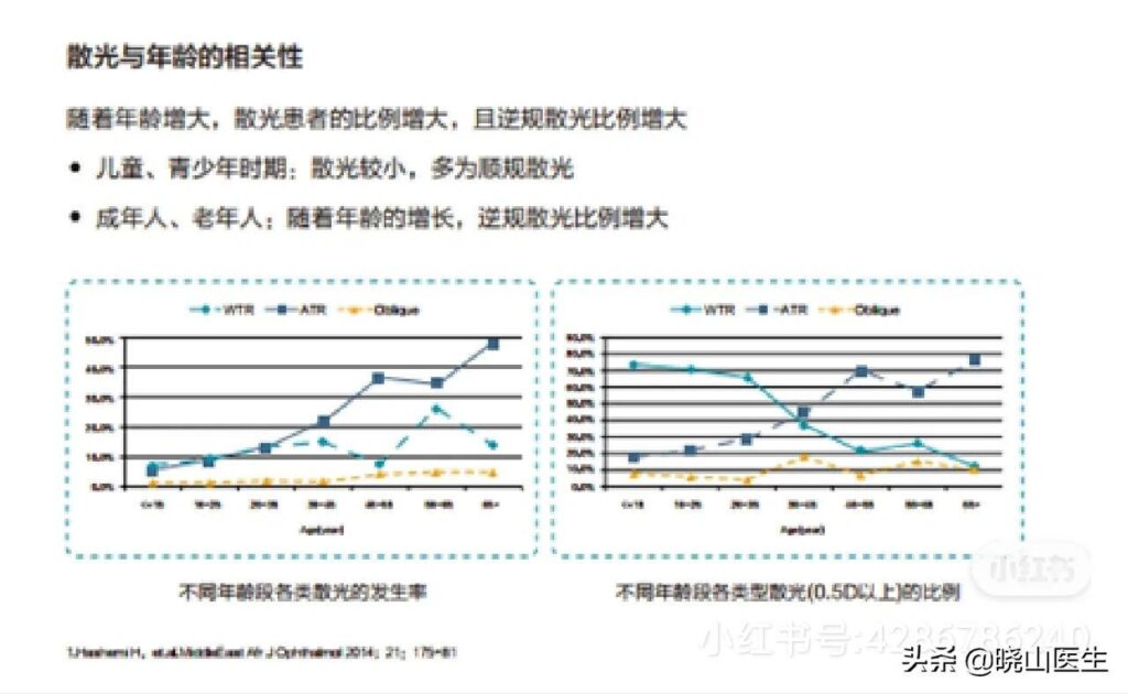 散光的定义_散光的成因