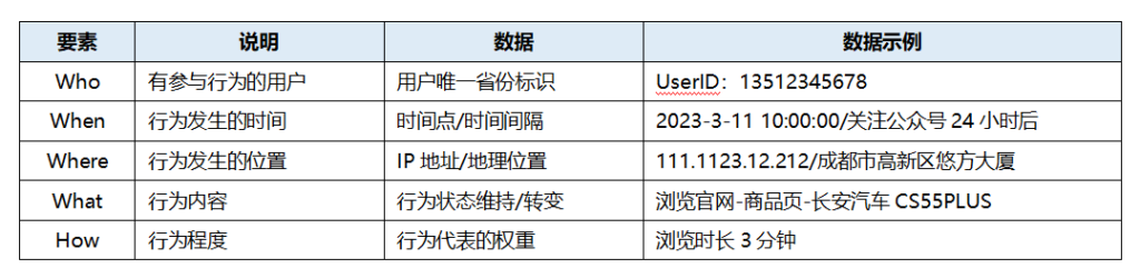 什么是数字化建设_品牌数字化建设规划