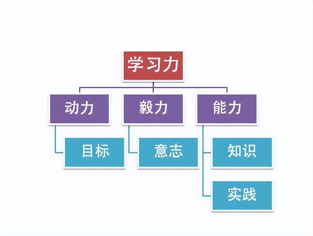 如何拥有好的口才_拥有好口才的技巧