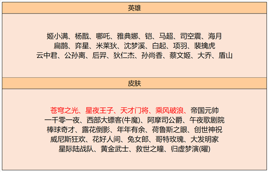 王者s31新赛季更新内容_王者s31新赛季战令皮肤