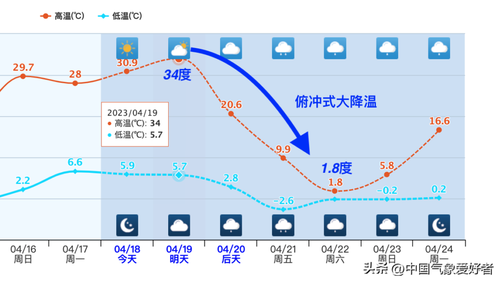 强冷空气又来！降温横扫30省