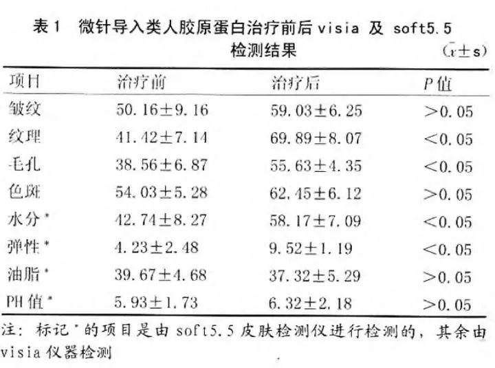 补充胶原蛋白真的有用吗_你怎么看