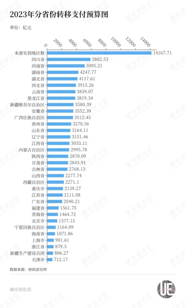 中央转移支付首破十万亿 钱去哪儿了