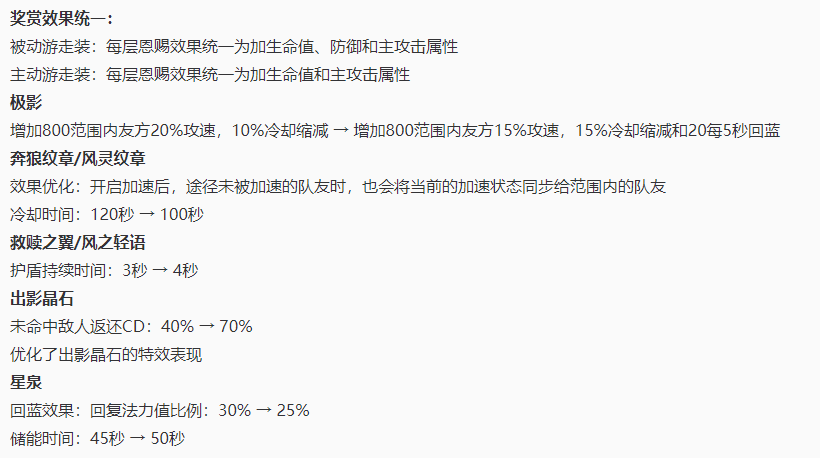 王者s31新赛季更新内容_王者s31新赛季战令皮肤