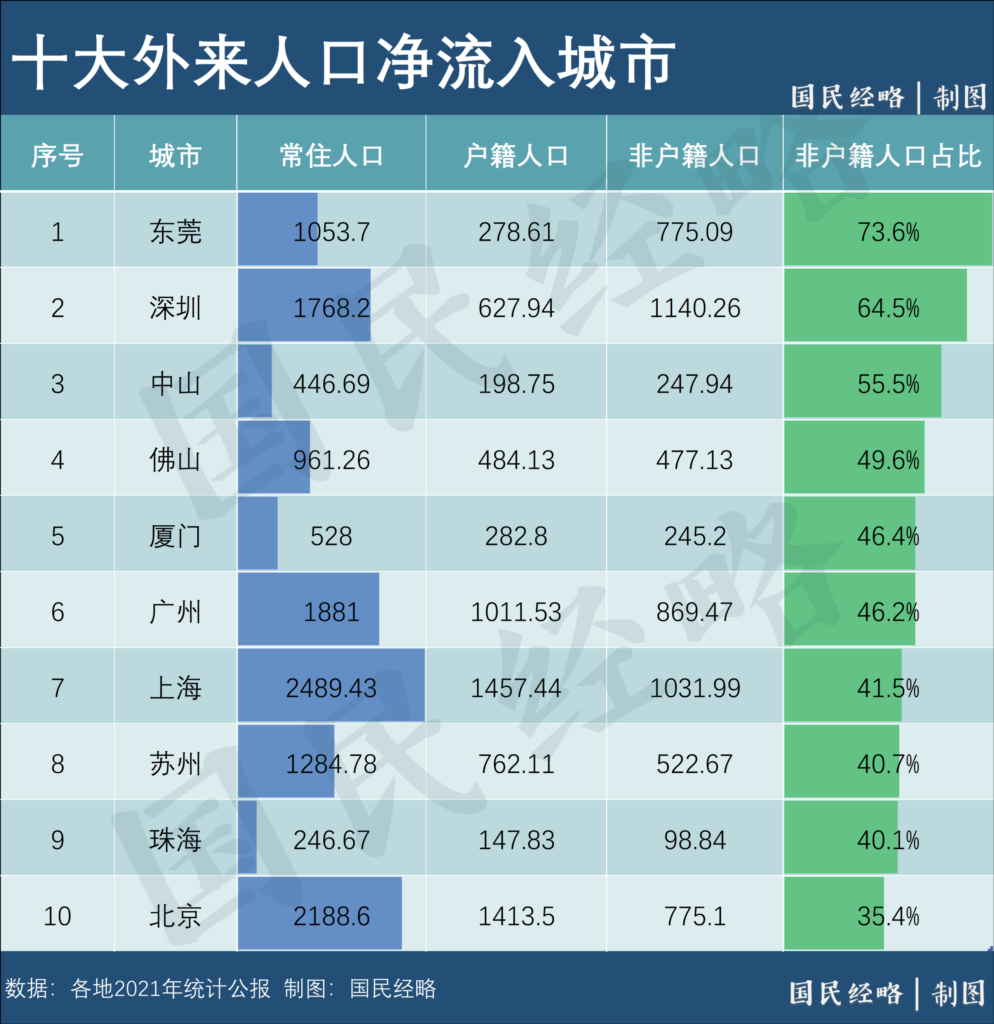 谁是全国第一生育大省_最新常住人口及出生率数据