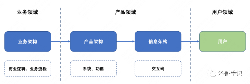 什么是产品架构能力_学习产品架构能力的建议