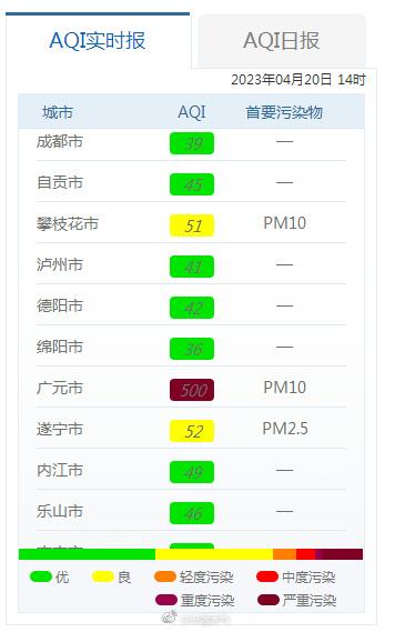 沙尘翻过秦岭入川