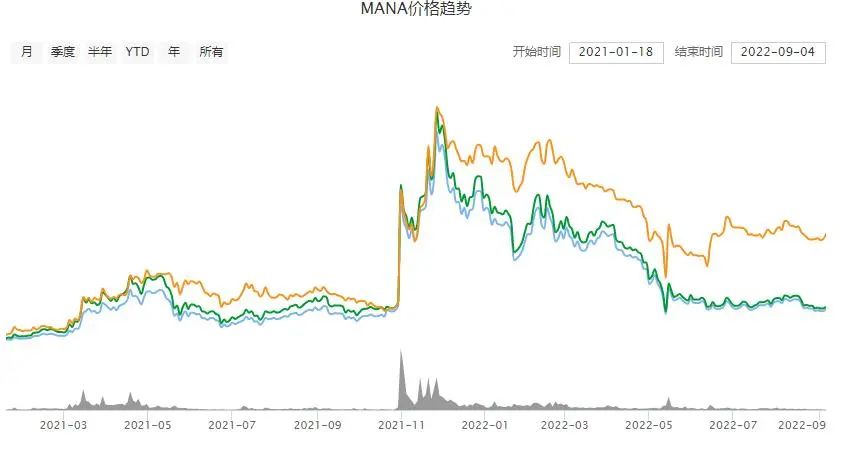 林俊杰买虚拟地产浮亏91%