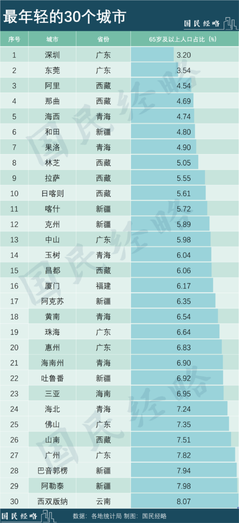 谁是全国第一生育大省_最新常住人口及出生率数据