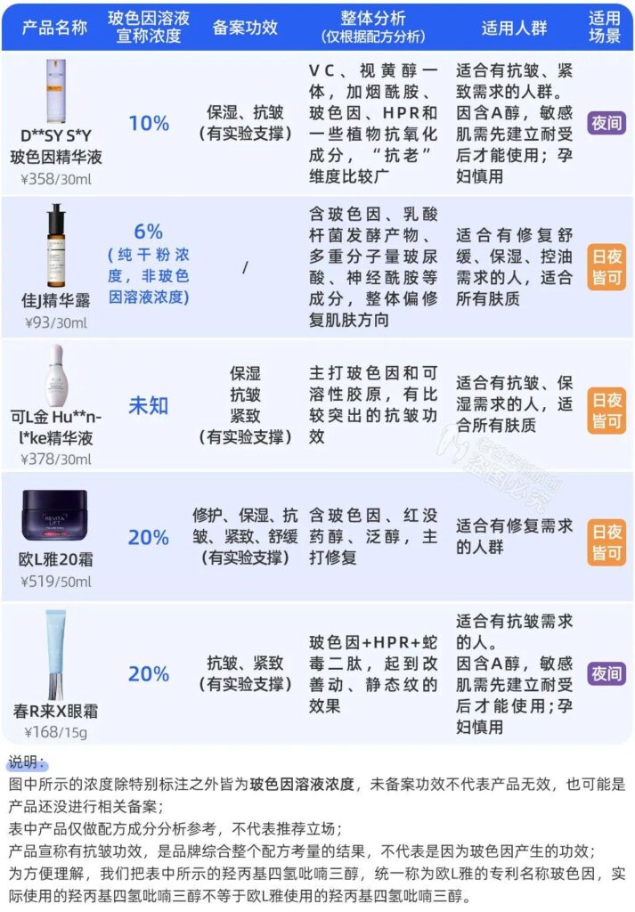 玻色因真的能抗衰老吗_哪些玻色因产品靠谱