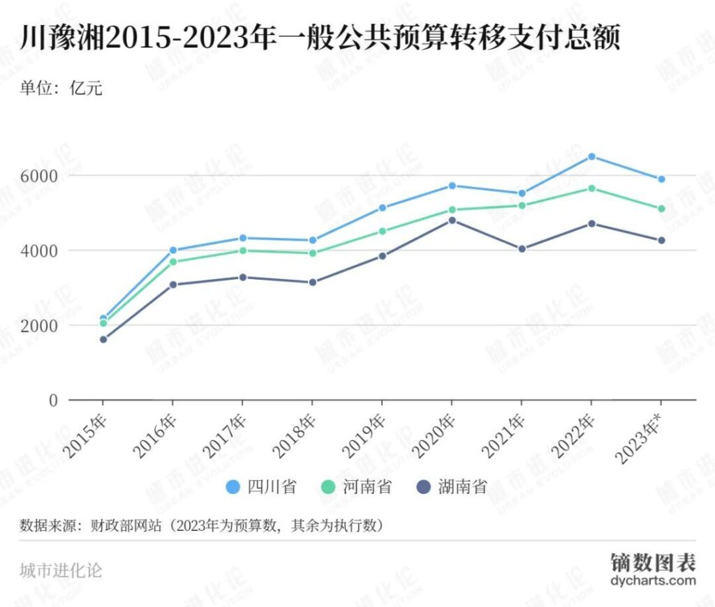 中央转移支付首破十万亿 钱去哪儿了