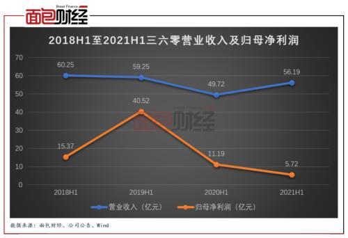 周鸿祎承诺12个月不减持360股份