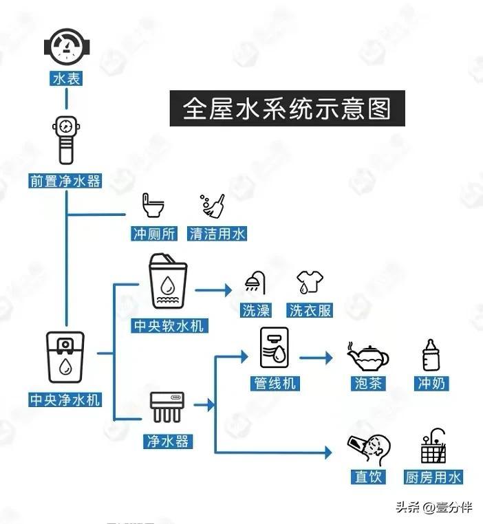 装修行业的水有多深_颠覆常识的装修小知识