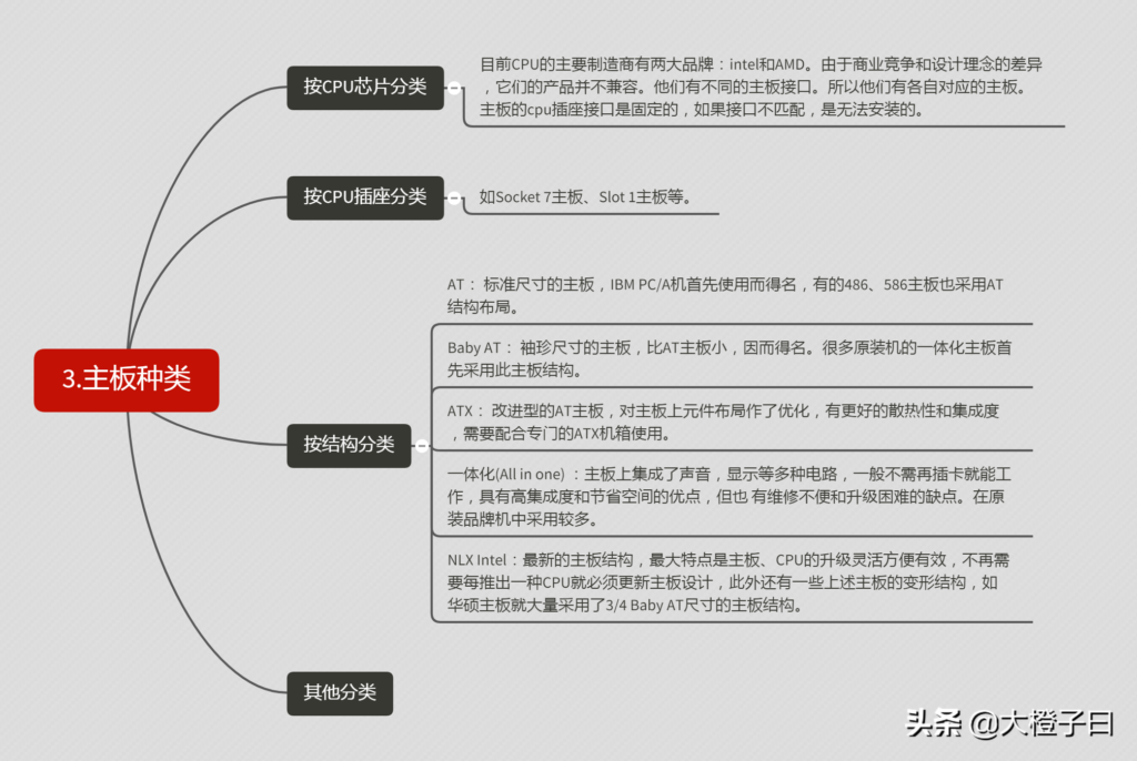 主板介绍_主板分类