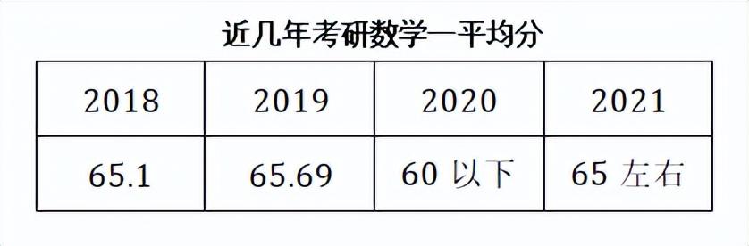 考研数学和高考哪个难度大_考研数学和高考数学哪个难