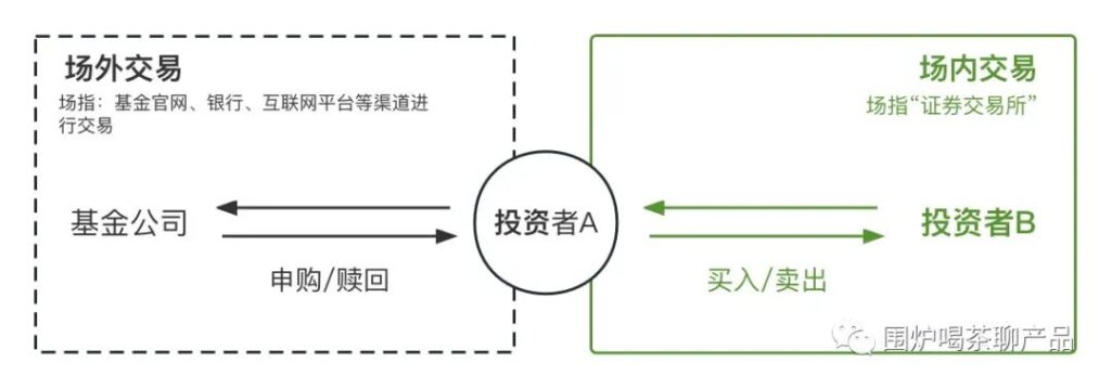 赎回的程序_赎回的定义